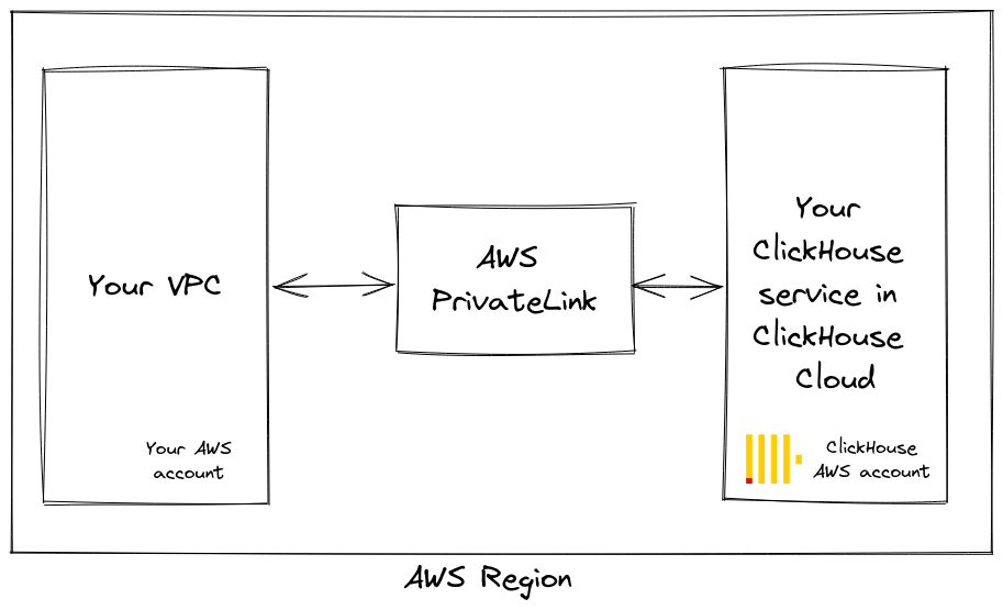 VPC network diagram